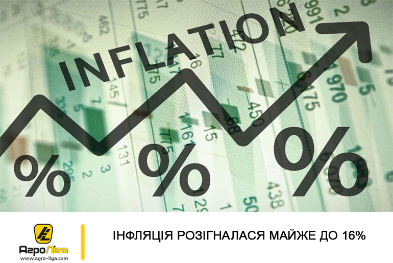 Інфляція розігналася майже до 16%