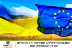 Зростання торгівлі агропродукцією між Україною та ЄС